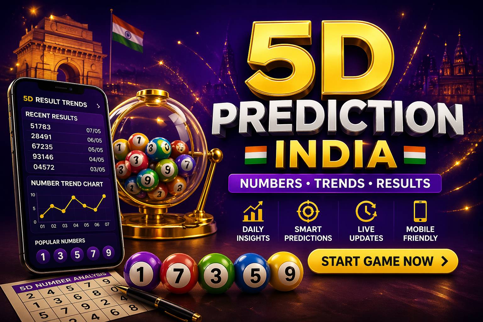 5D result trends for Indian users