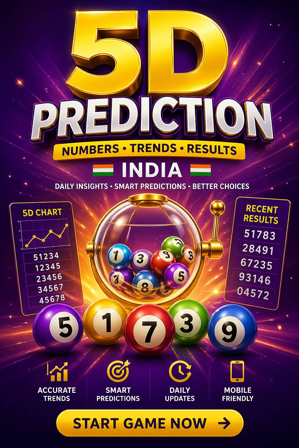 5D Prediction India
